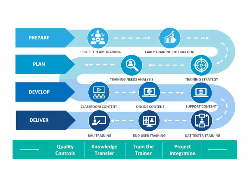 sap-training-methodology-01