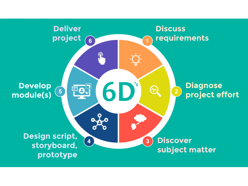 planning-elearning-6ds-1