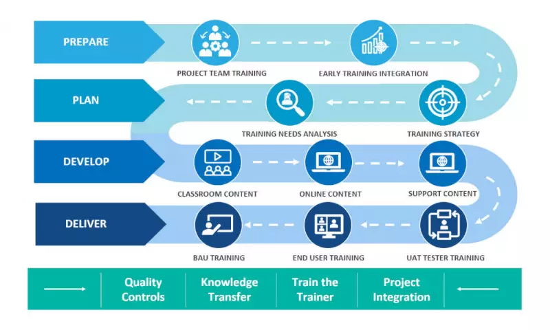 sap-training-methodology-01